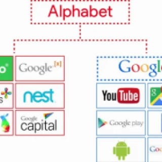 Google se convirtió oficialmente en Alphabet